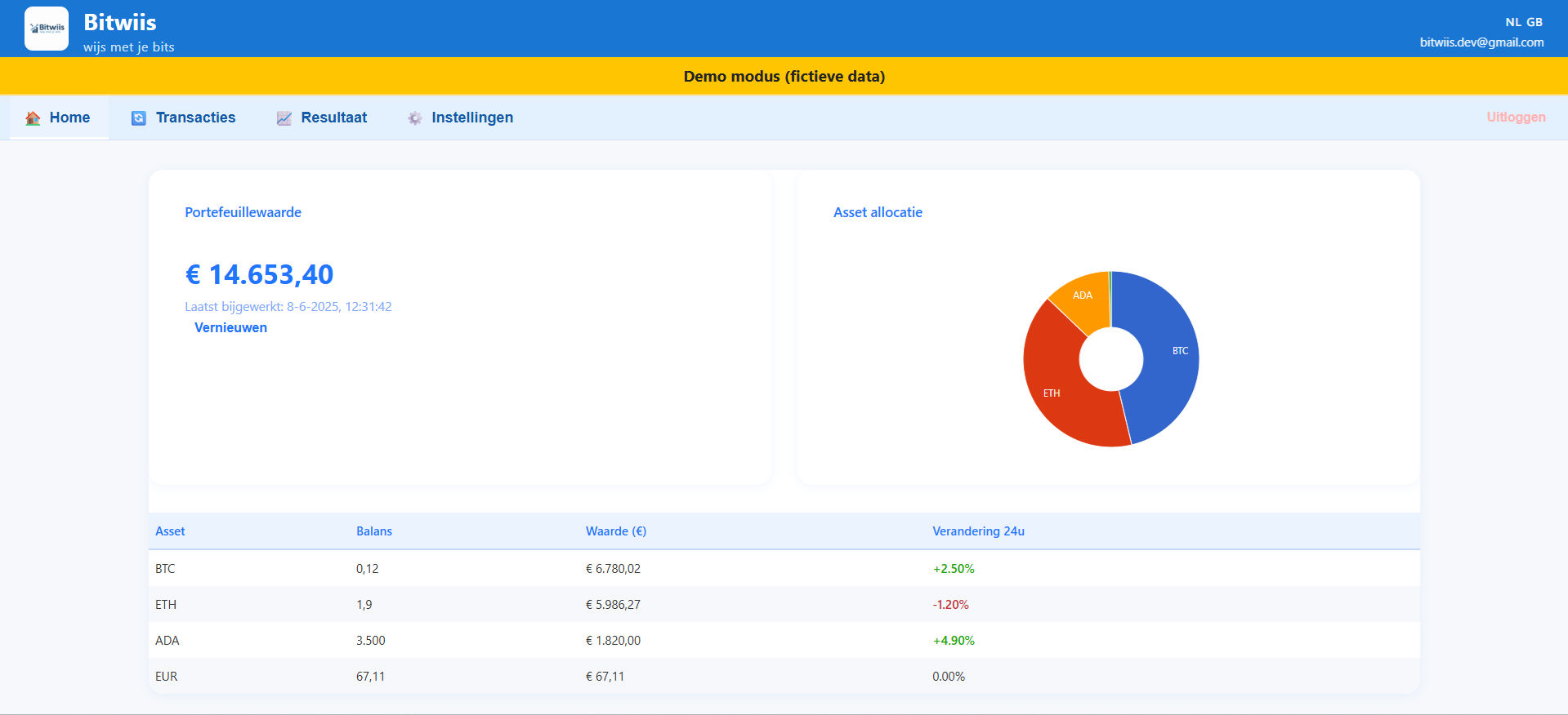 Bitvavo Portfolio overview in Bitwiis