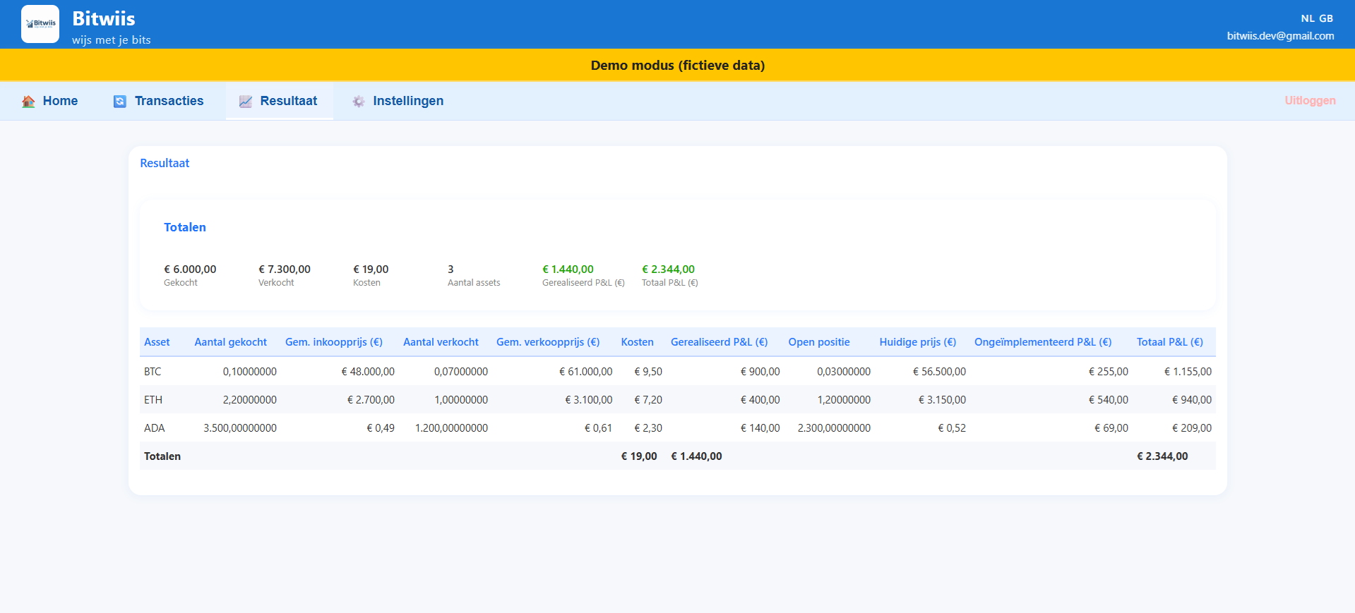 Resultaat overzicht in Bitwiis