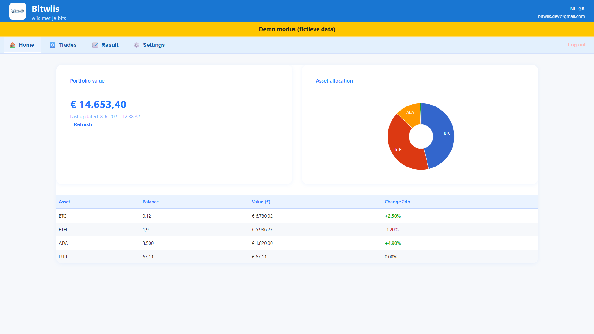 Stap 3: Direct inzicht in je Bitvavo portfolio balans en trades